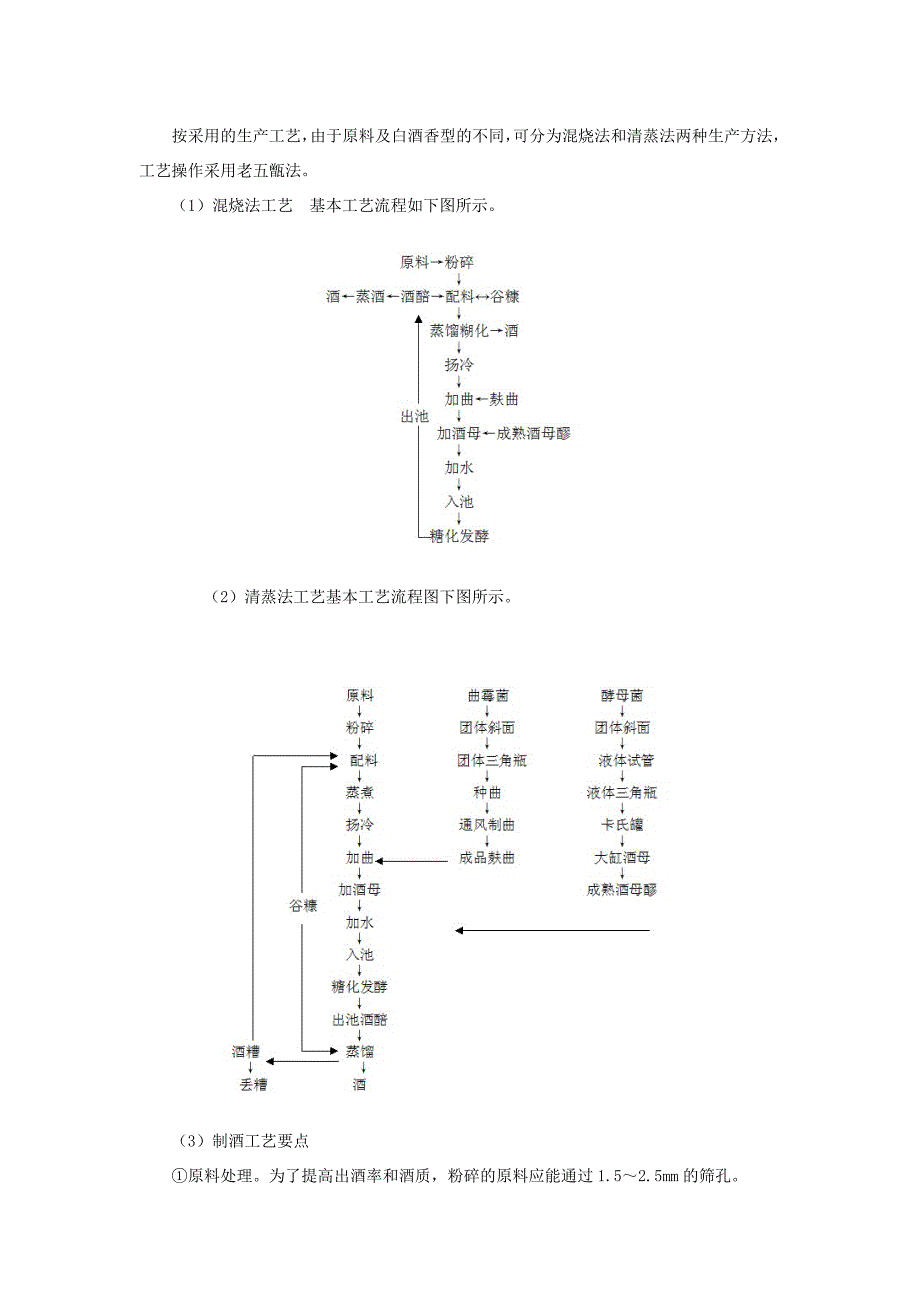 麸曲白酒工艺_第4页