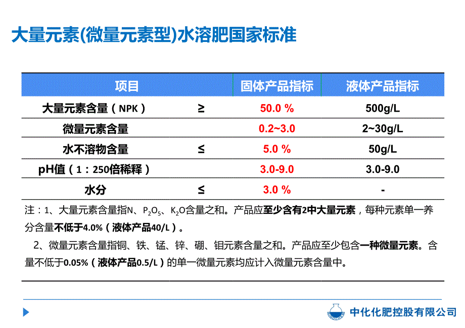 沈阳材料水溶肥介绍_第4页