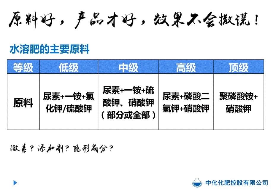 沈阳材料水溶肥介绍_第5页