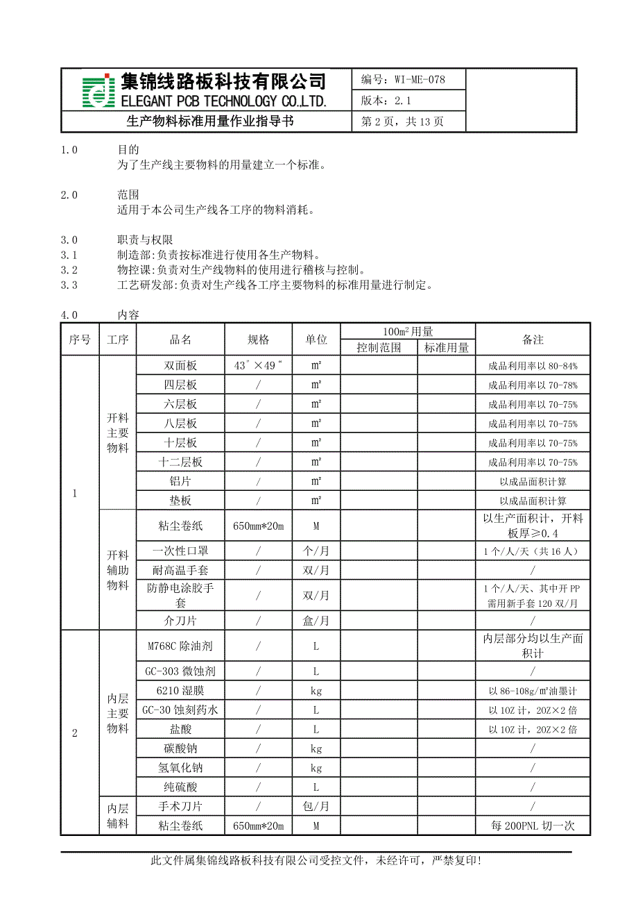 集锦----生产物料标准用量作业指导书模板_第2页