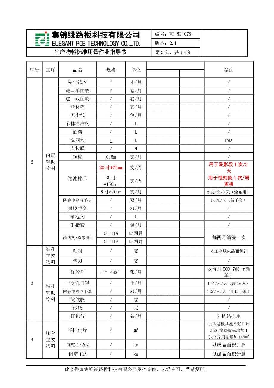 集锦----生产物料标准用量作业指导书模板_第3页