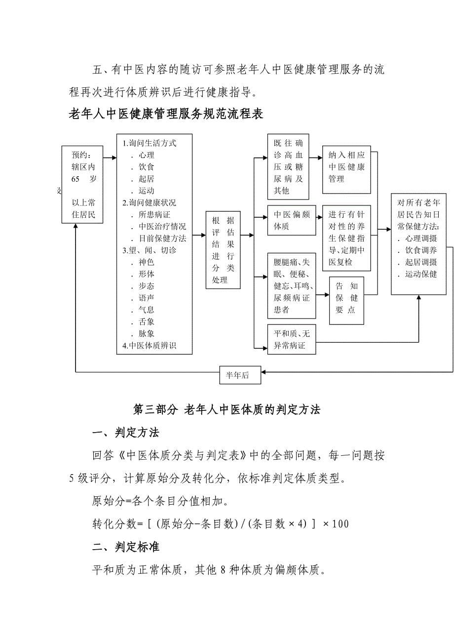 中医健康管实施方案剖析_第5页