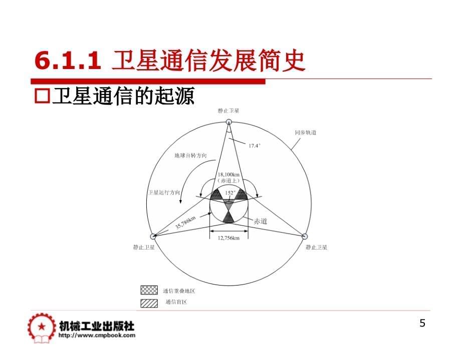 现代通信技术概论第2版教学作者崔健双第6章节卫星通信系统课件_第5页