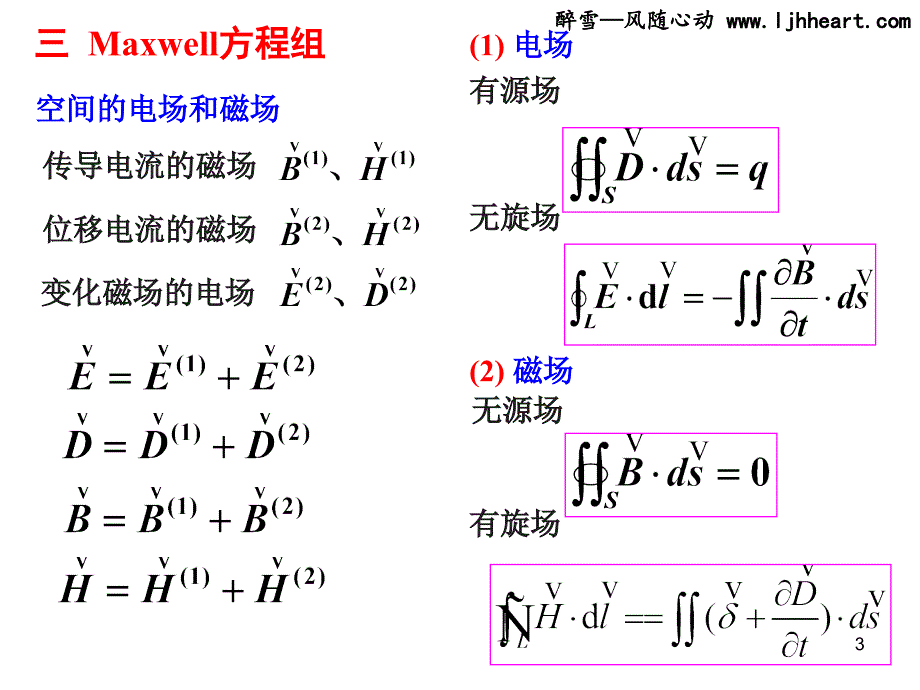 第十三章Maxwell方程组电磁波130复习_第3页