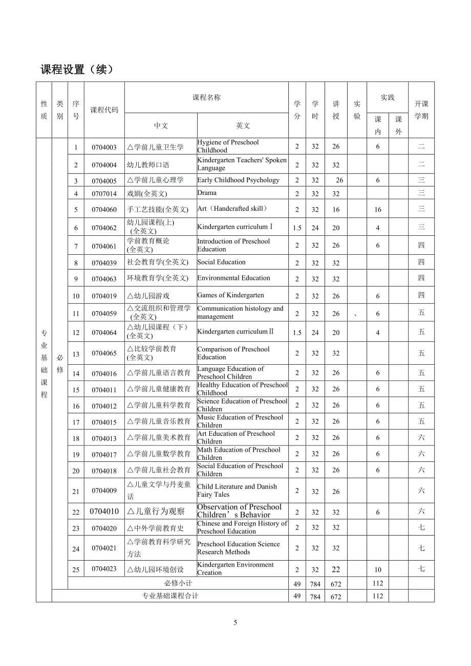 学前教育中丹合作专业人才培养方案_第5页