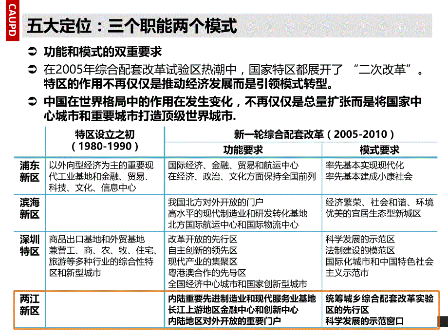 重庆两江新区总体规 划中 规院_第4页