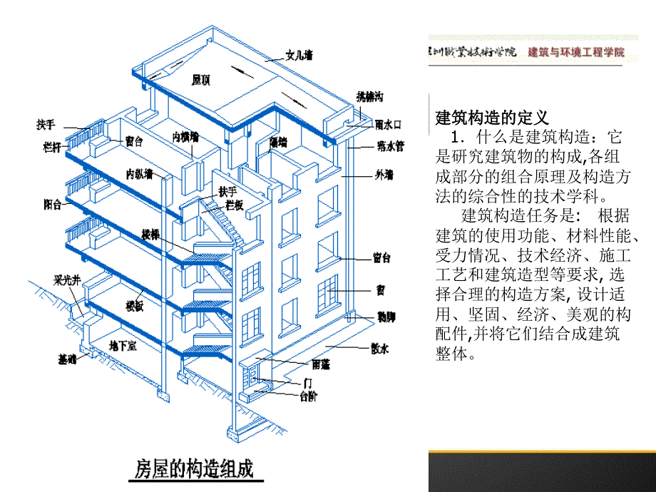 现代房屋构成与材料赏析5.建筑构造绪论_第4页