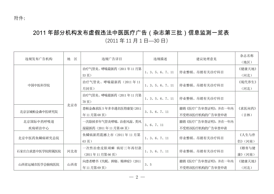 重庆市发布中医医疗广告信息监测统计表及其违法广告样件_第1页