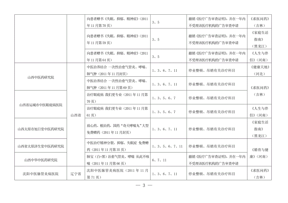 重庆市发布中医医疗广告信息监测统计表及其违法广告样件_第2页