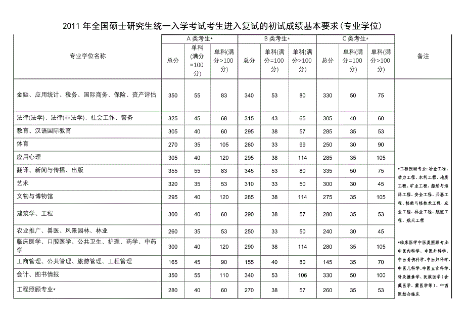 华中师范大学高考招生宣传报名登记表_第3页