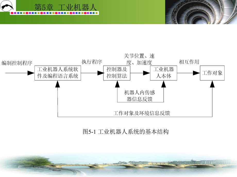 现代制造技术教学课件作者第3版隋秀凛第5章工业机器人_第4页