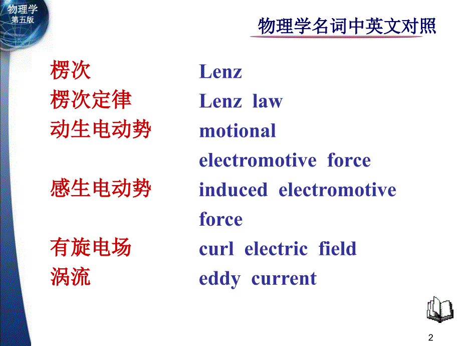 物理学名词中英文对照第8章电磁感应电磁场_第2页