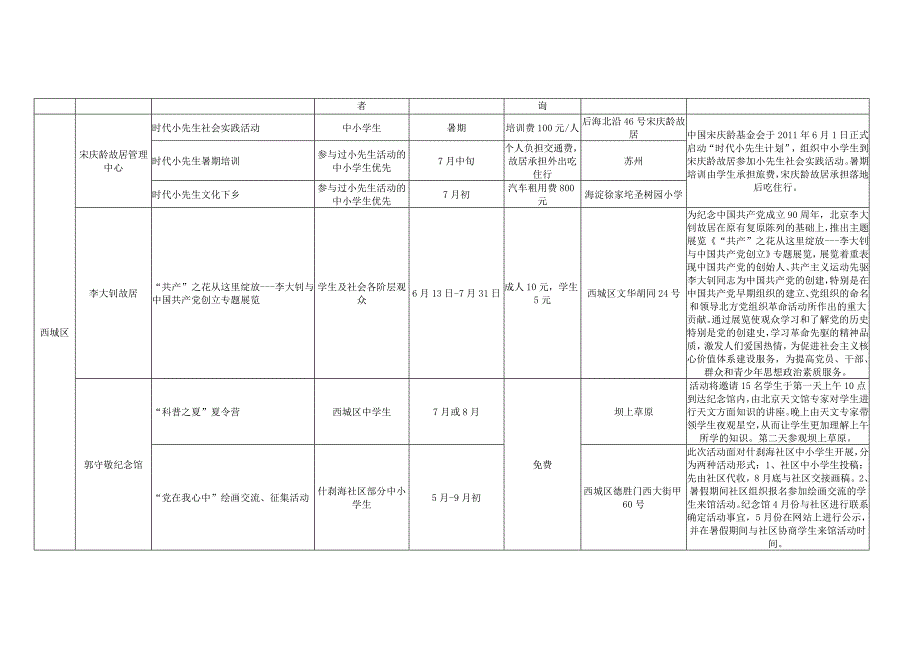 北京中小学生社会大课堂资源单位暑假活动资讯表_第2页