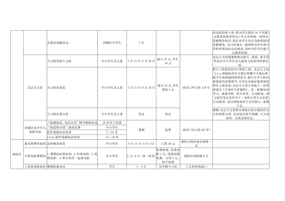 北京中小学生社会大课堂资源单位暑假活动资讯表_第3页