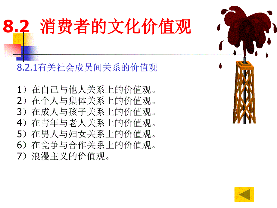 消费者行为学第8章文化与消费者行为_第4页