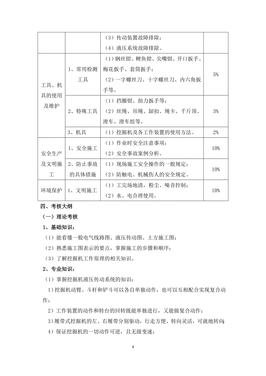 挖掘机操作工中级职业技能等级标准及考核大纲_第4页