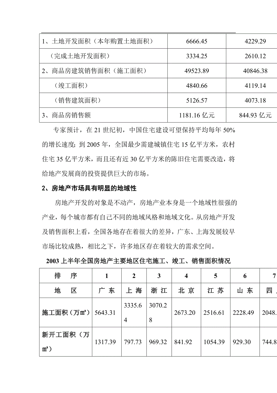 北京房地产市场综合分析报告2_第4页