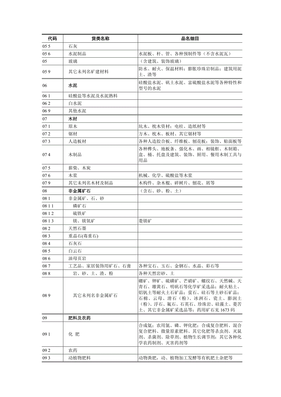 运输货物的分类和代码_第3页