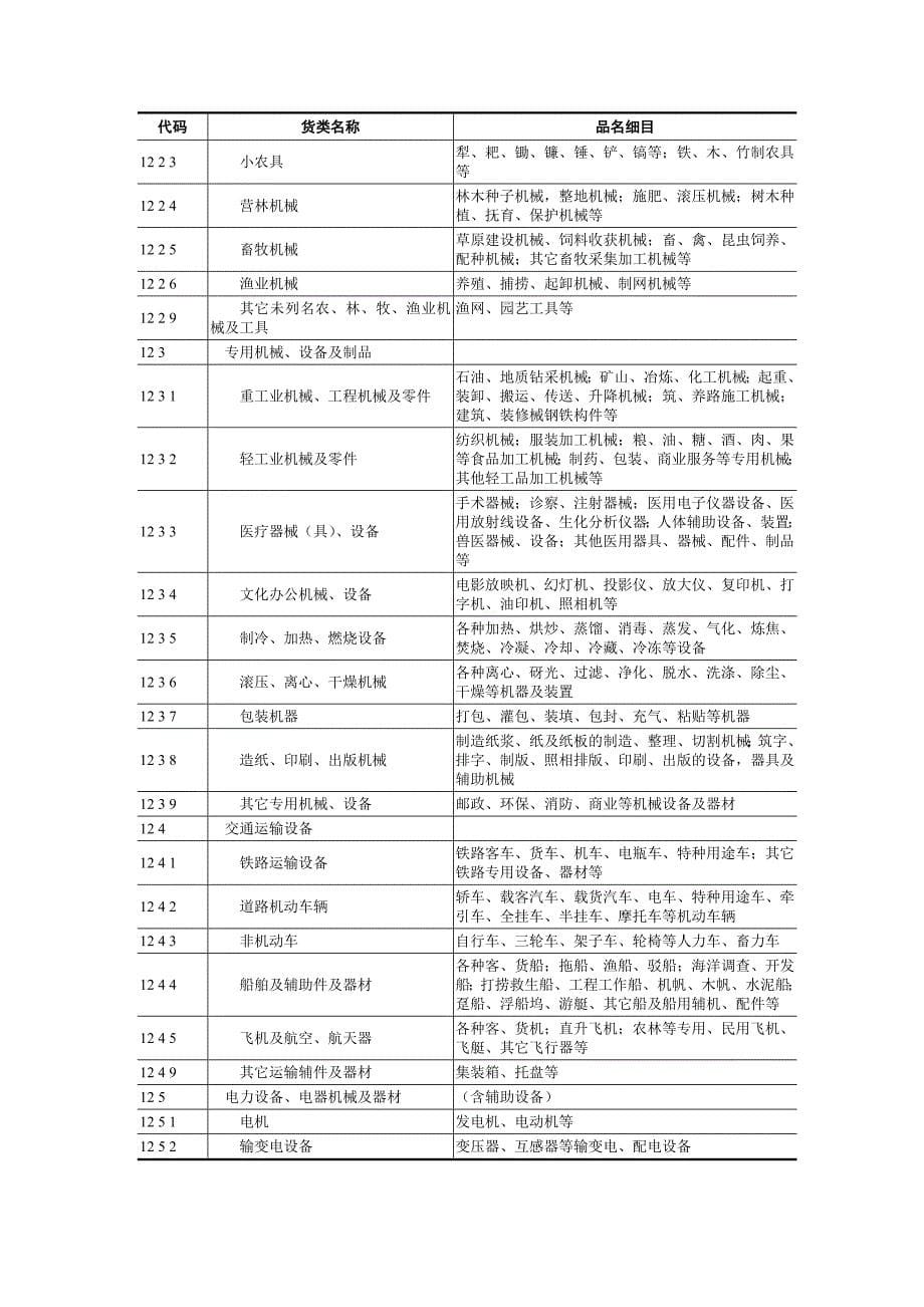 运输货物的分类和代码_第5页