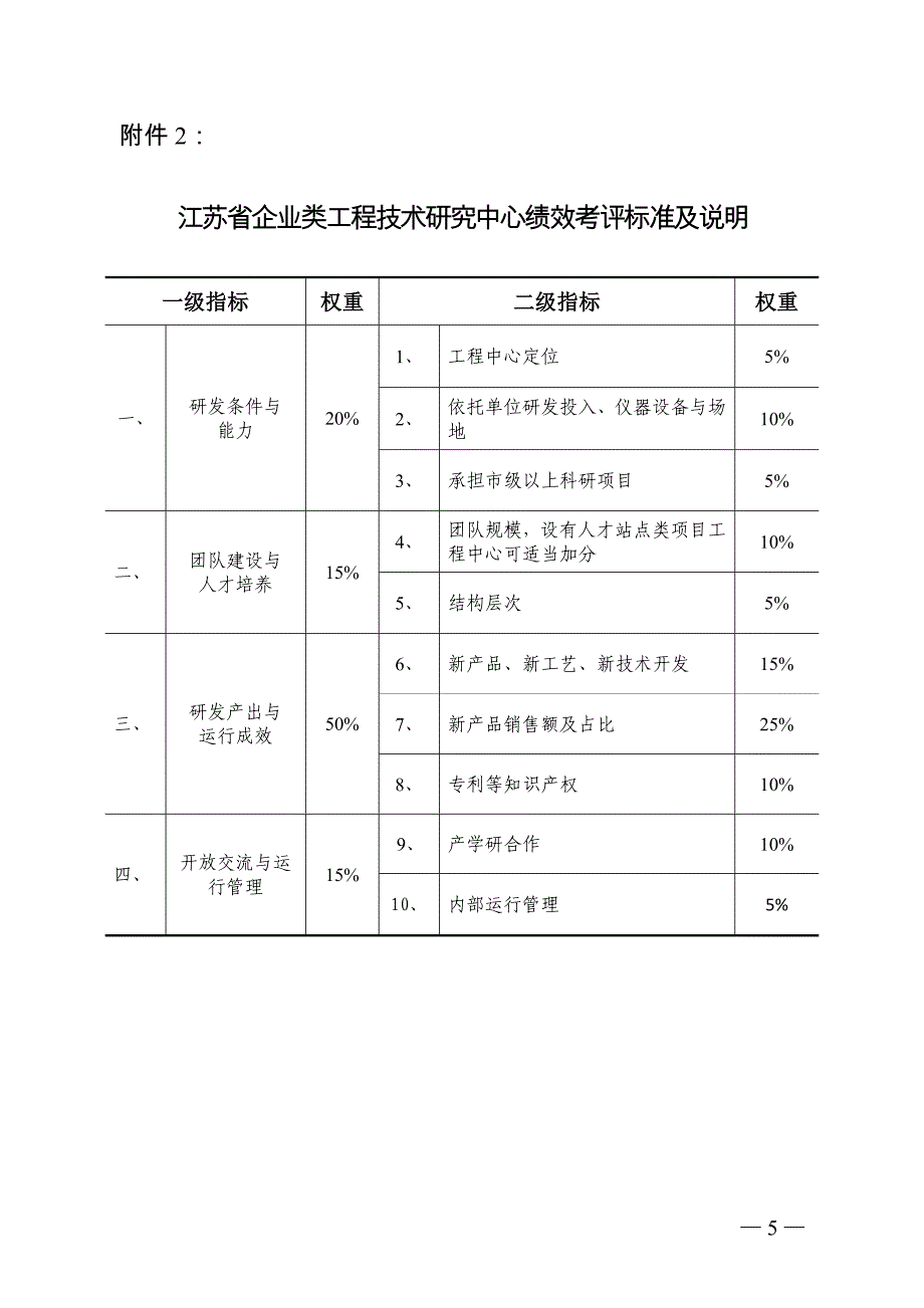 院士工作站江苏科技创新平台_第2页