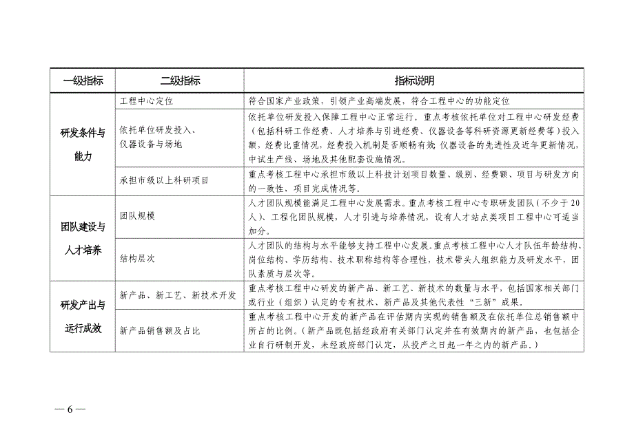 院士工作站江苏科技创新平台_第3页