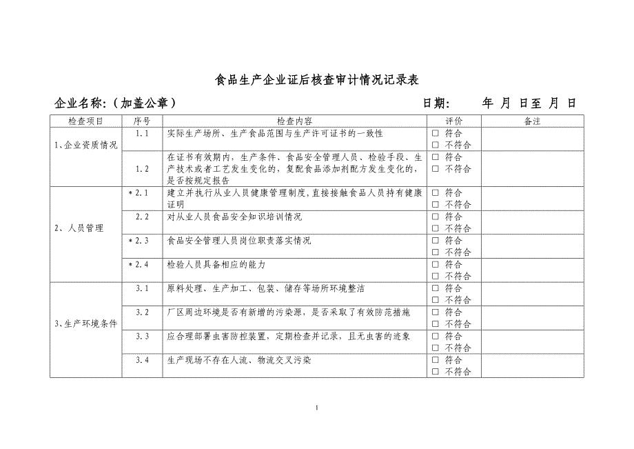 食品生产企业证后核查审计情况记录表