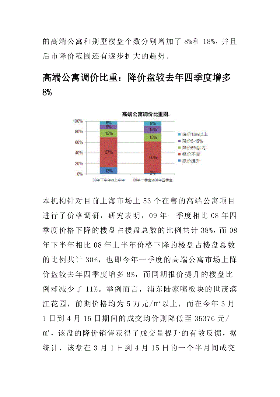 某某年一季度上海高端住宅市场研究报告_第4页