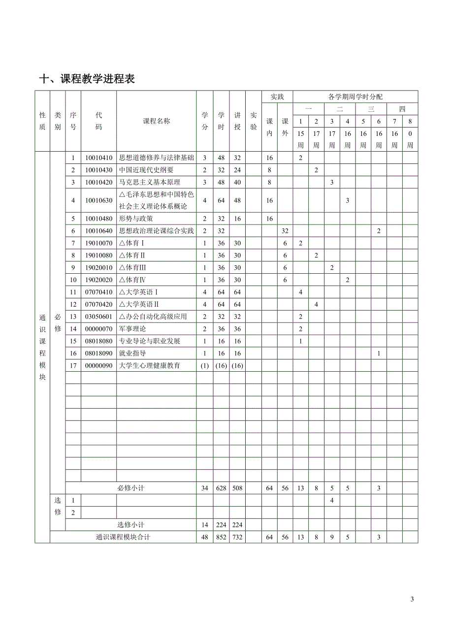 秘书学专业培养方案_第3页