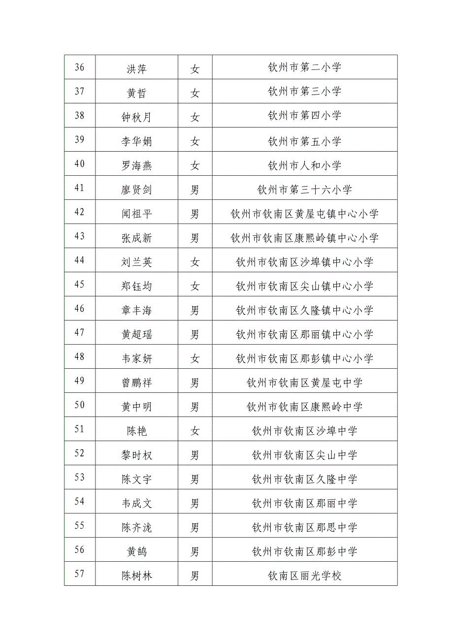 度钦州市教育信息化与教学装备_第4页