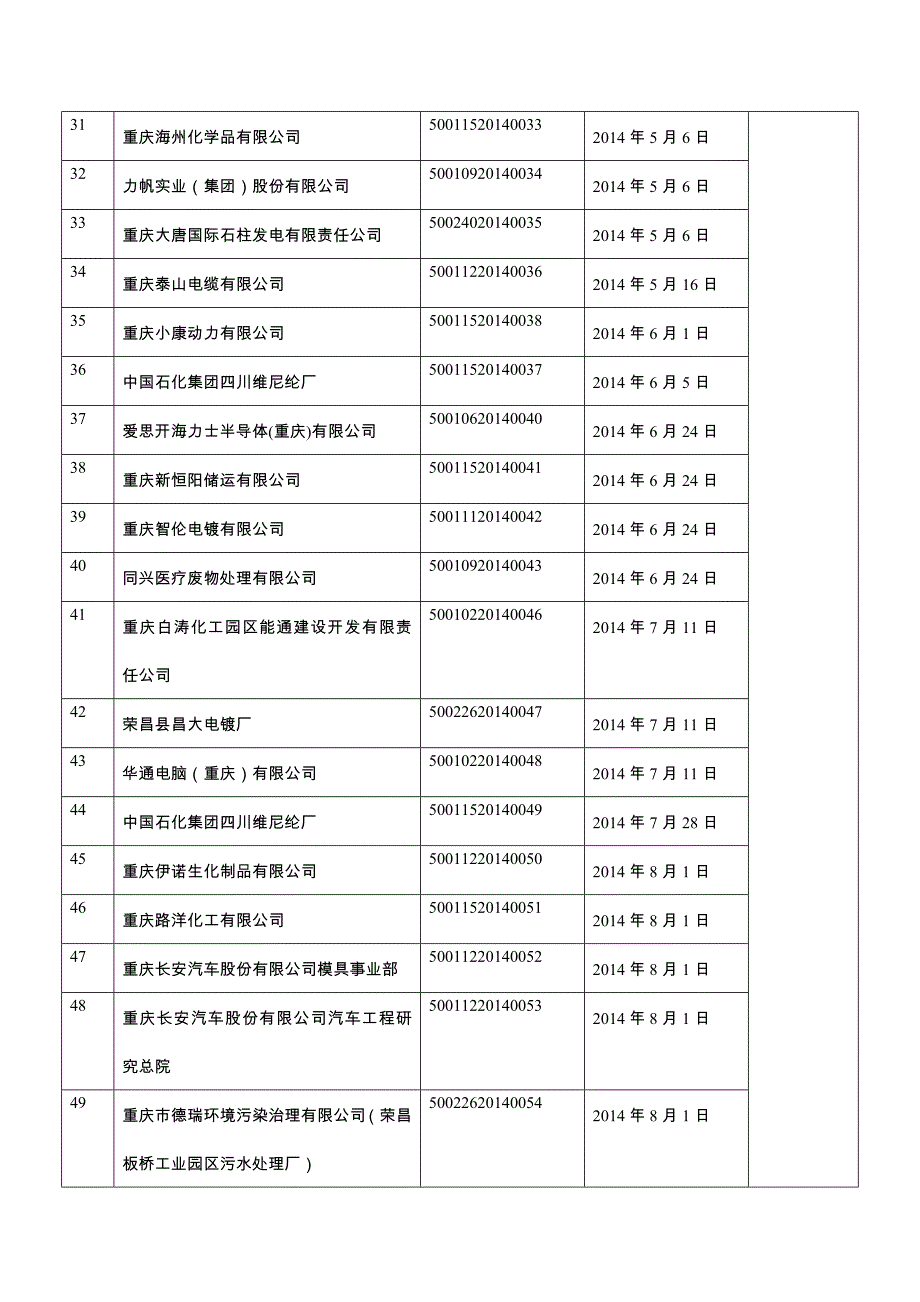 重庆突发环境事件应急预案备案情况重庆环境保护局_第3页