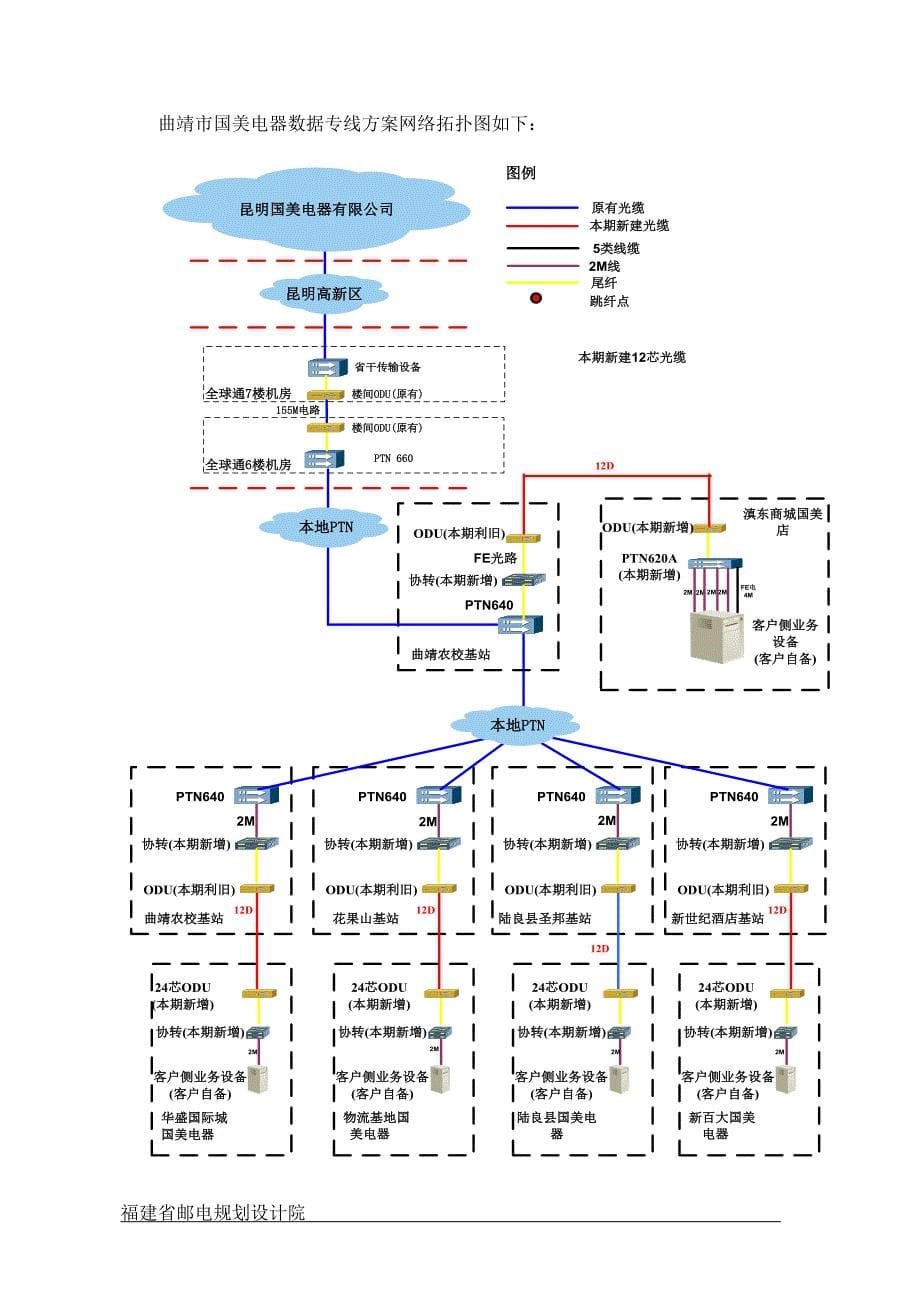 数据专线接入方案介绍_第5页