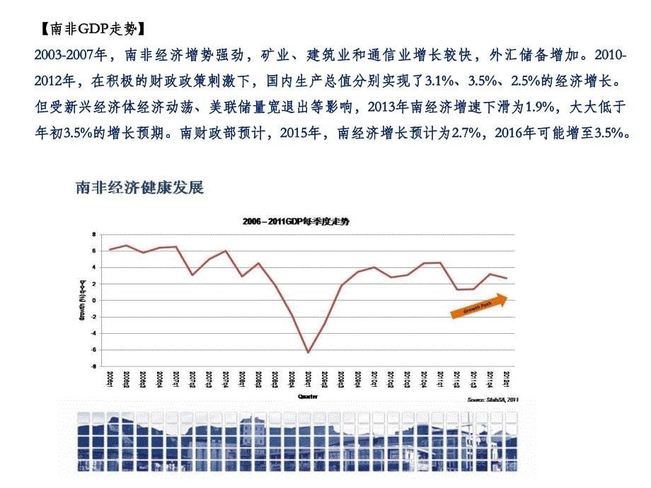 房地产项目专题报告_第5页