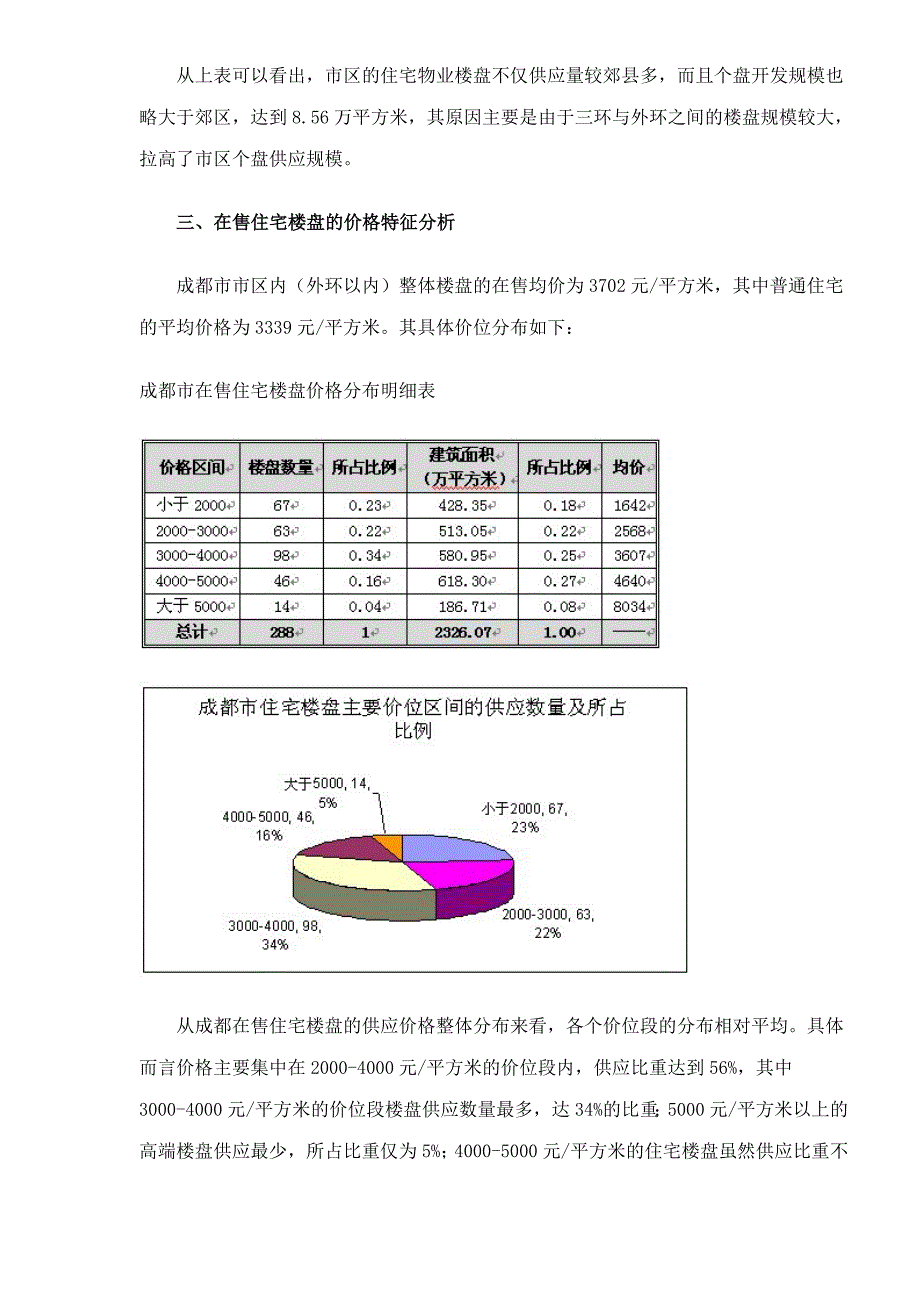 某地楼盘供应结构分析报告_第2页