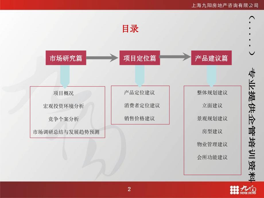 房地产项目市场研究和产品建议报告_第2页