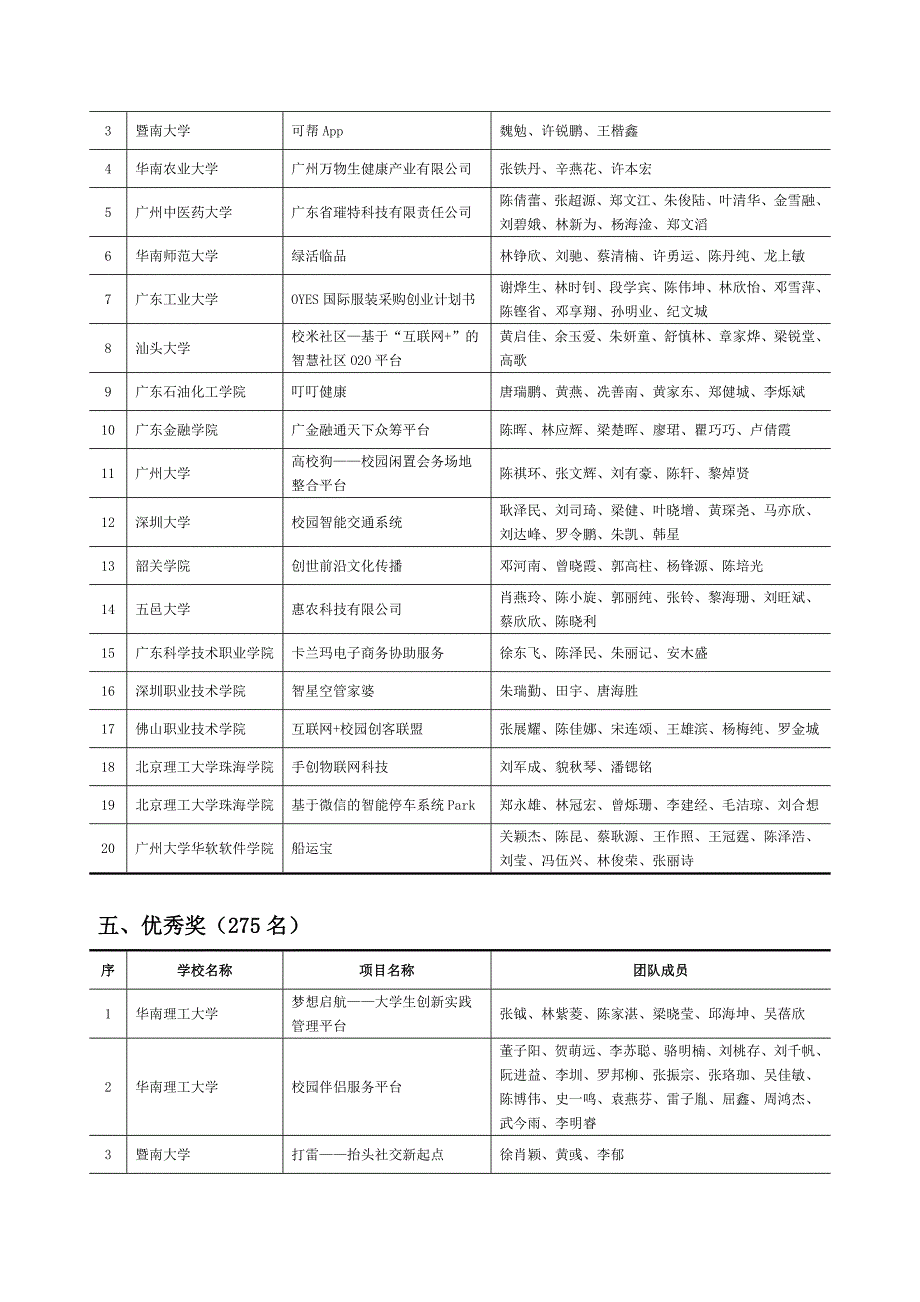 首届互联网大学生创新创业大赛广东省分赛_第3页