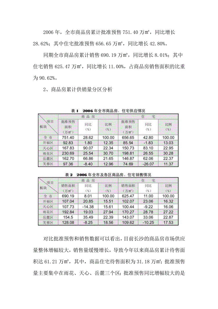 某市房地产市场形势分析报告_第2页