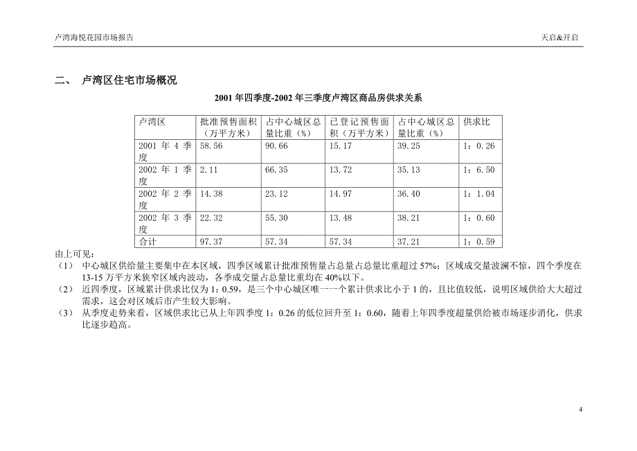 卢湾区住宅区市场调研报告_第4页