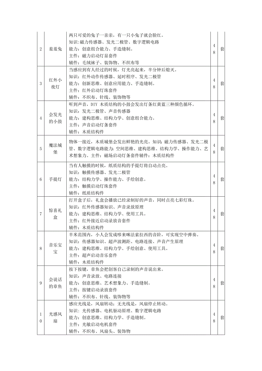 金沙小学信息化建设项目需求此次项目主要为学校智慧教室创客_第4页