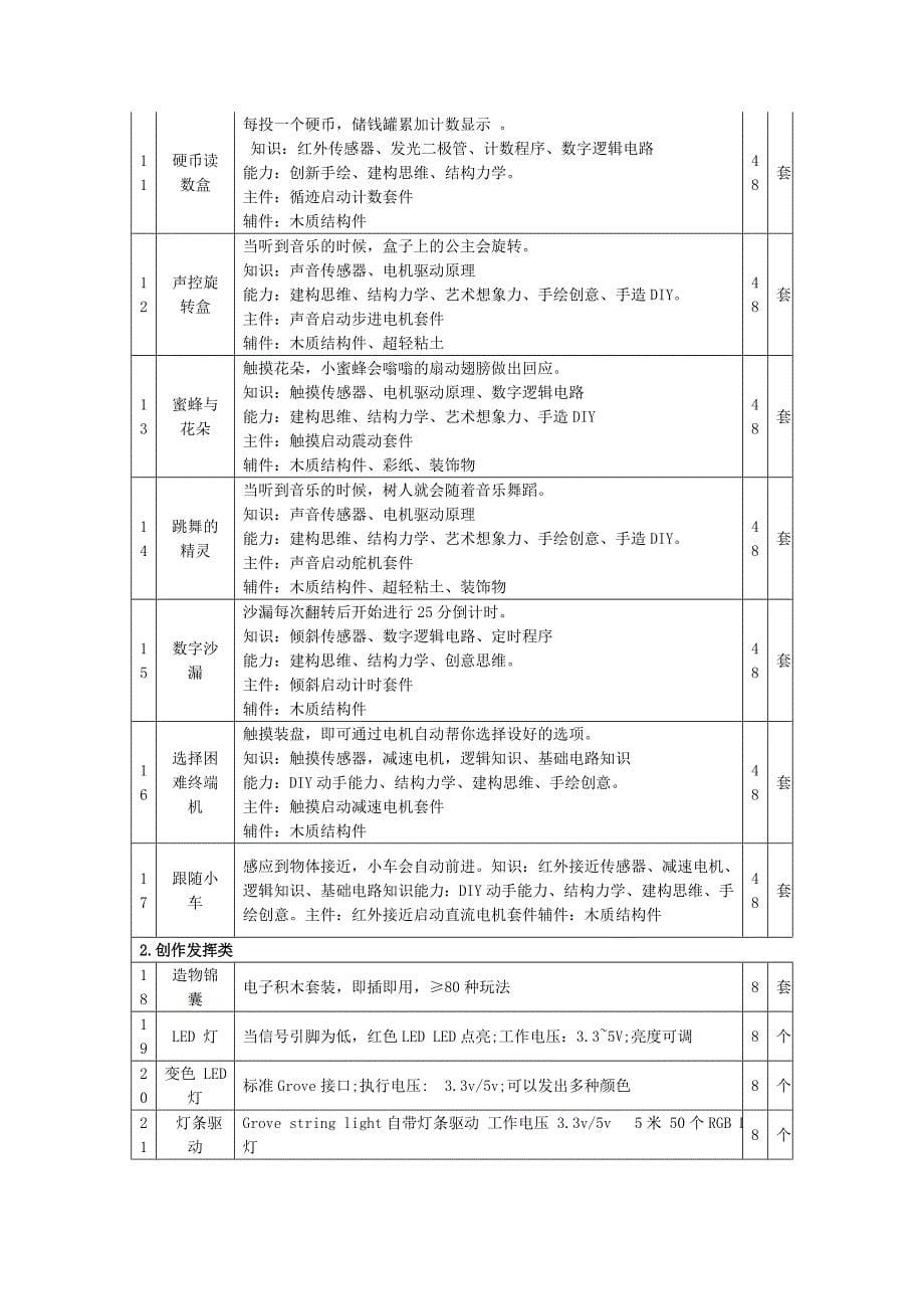 金沙小学信息化建设项目需求此次项目主要为学校智慧教室创客_第5页