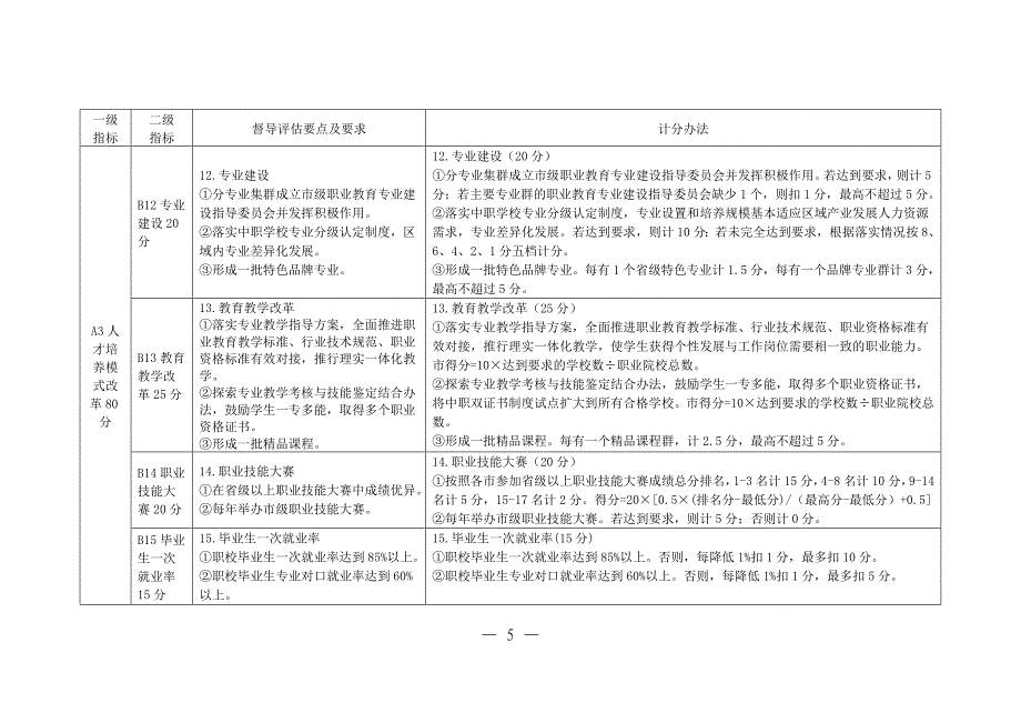 职业教育督导评估方案_第4页