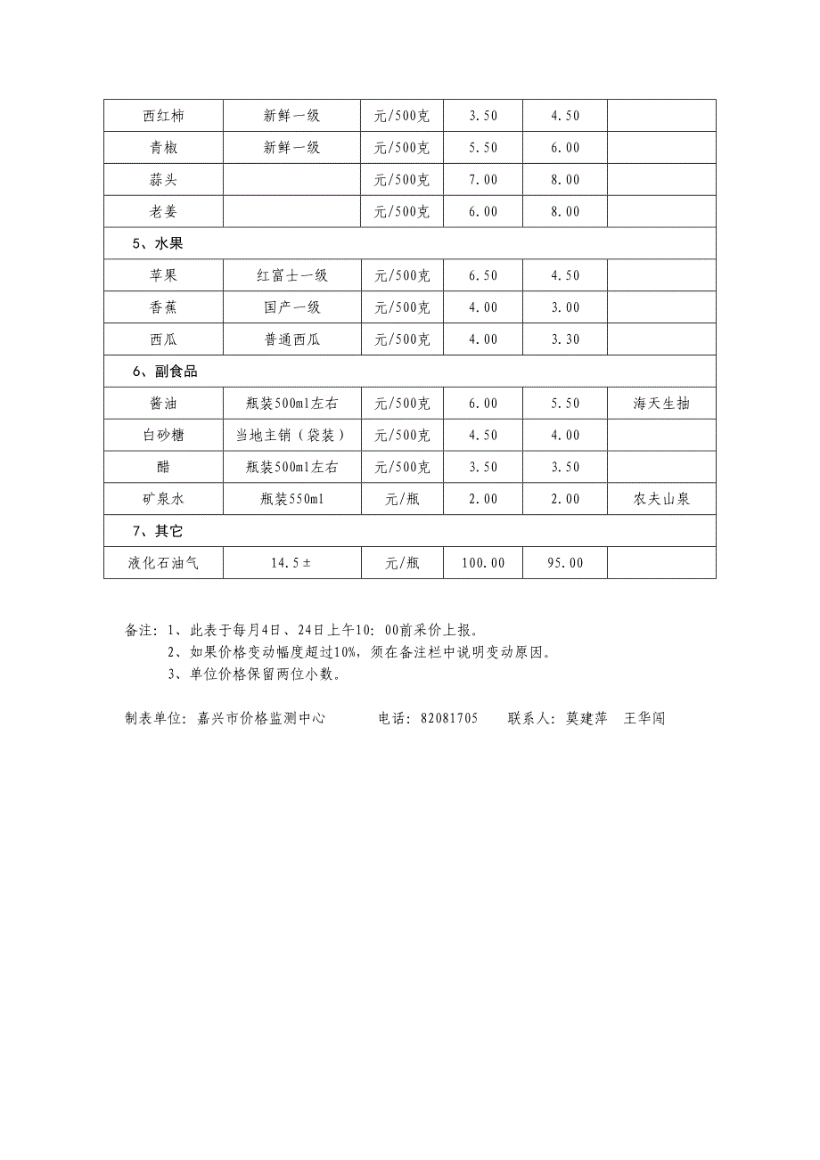 重要商品价格监测月旬报表_第2页