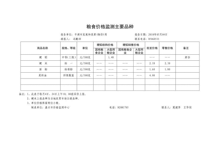 重要商品价格监测月旬报表_第5页