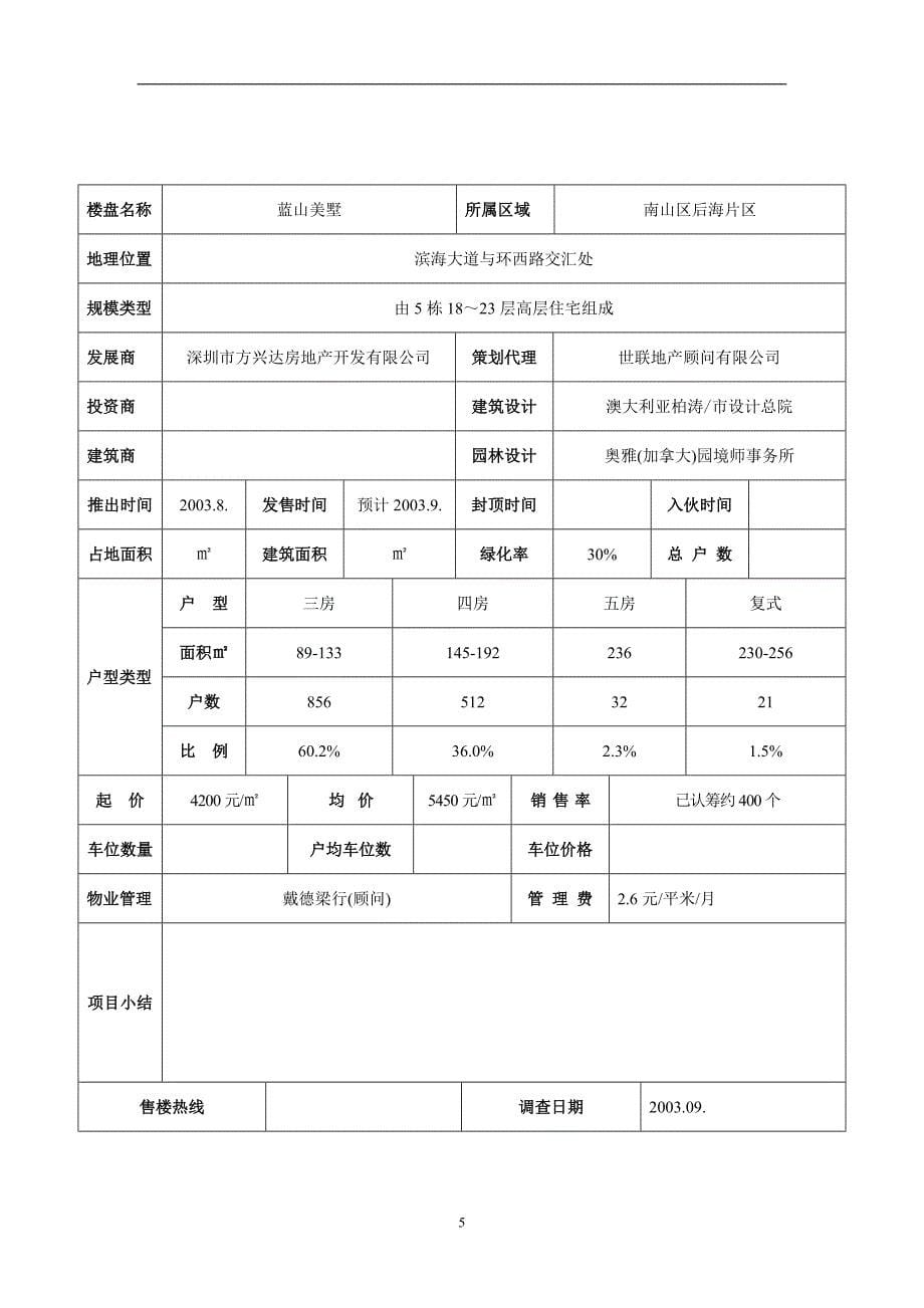 某地产项目项目定位建议_第5页