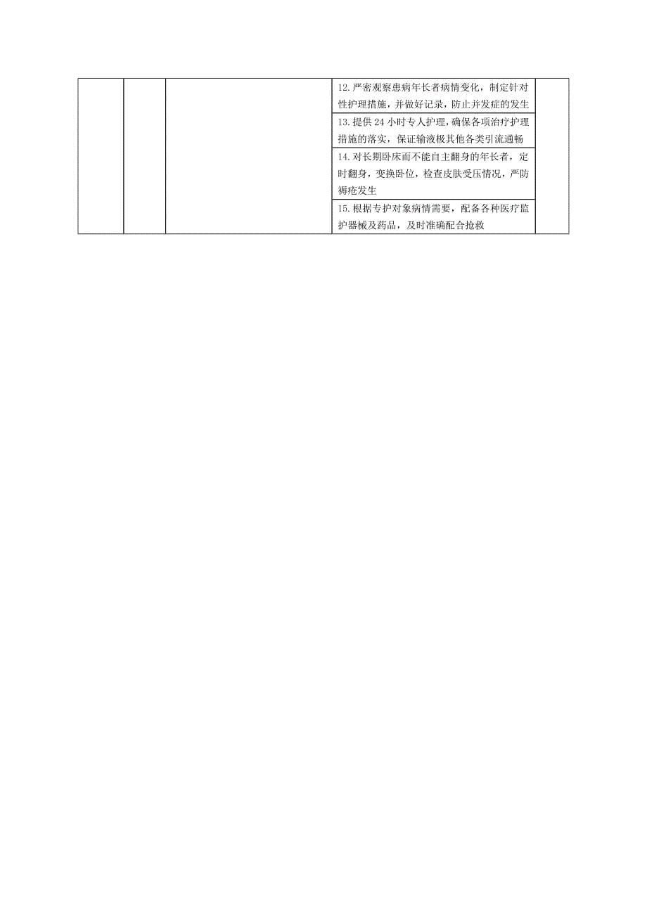 老年护理分类等级和服务内容服务标准自理级介助级介护级1_第5页