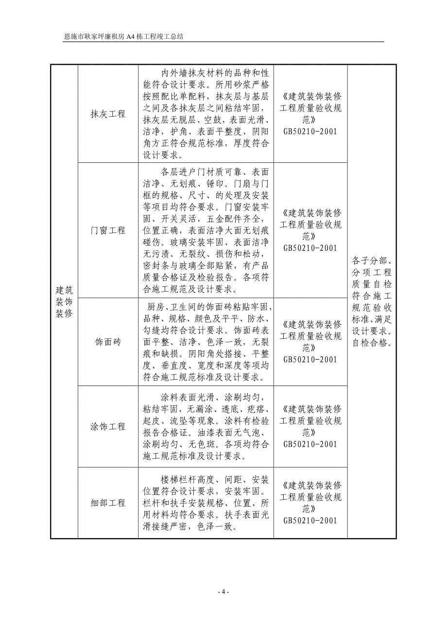 竣工总结A4栋_第5页