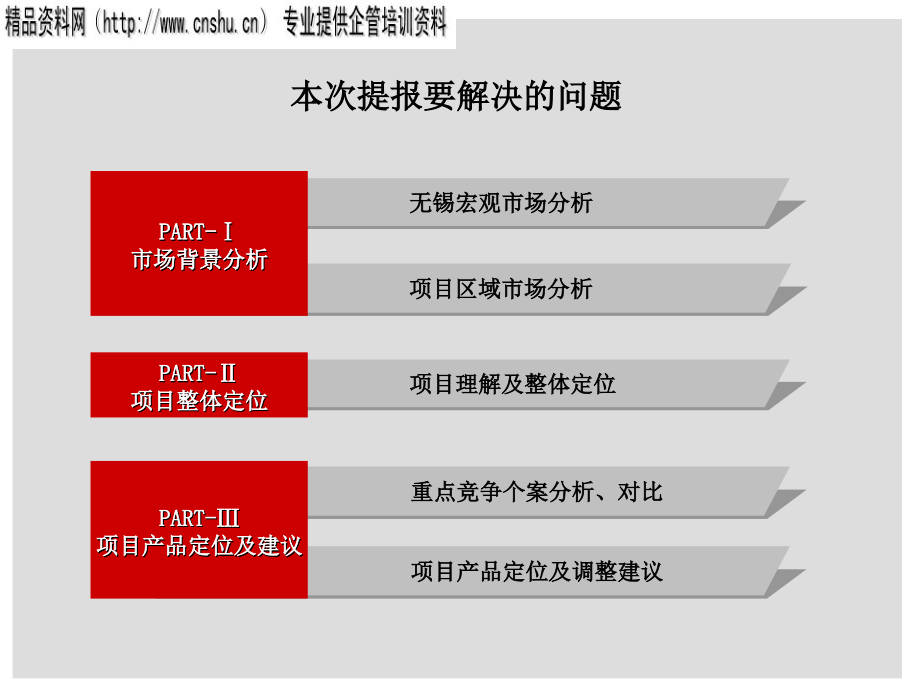 无锡某地产项目前期市场调查与定位报告_第2页