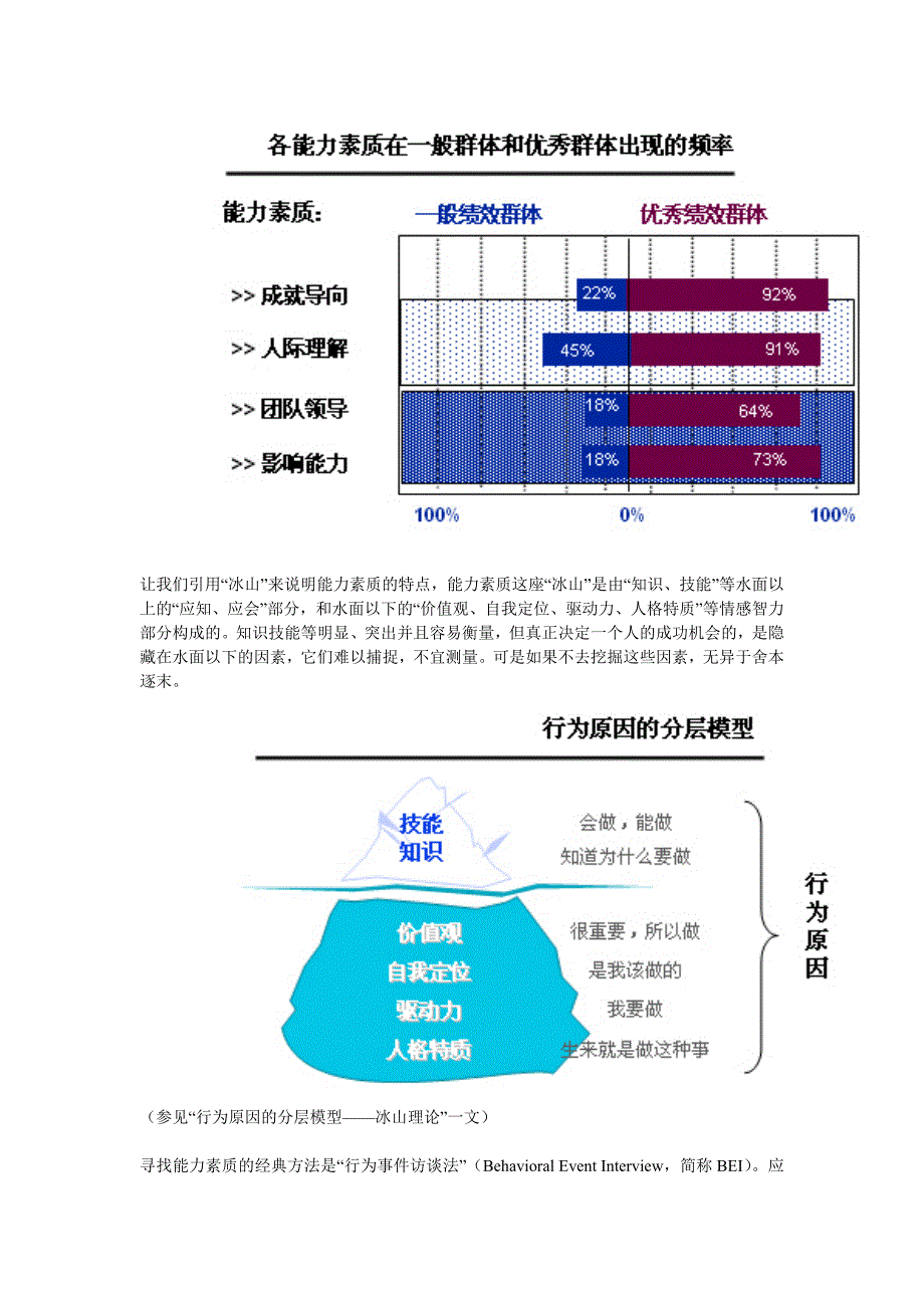 能力素质模型最全面的_第2页