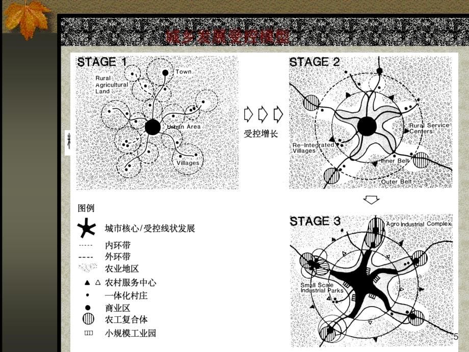 城市规划的对象、任务与层面_第5页