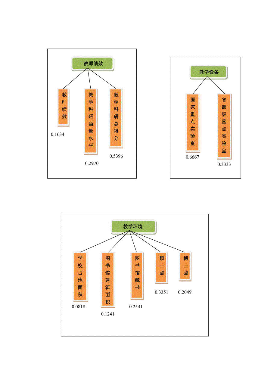 数学建模实验报告层次分析法高考志愿填报_第4页