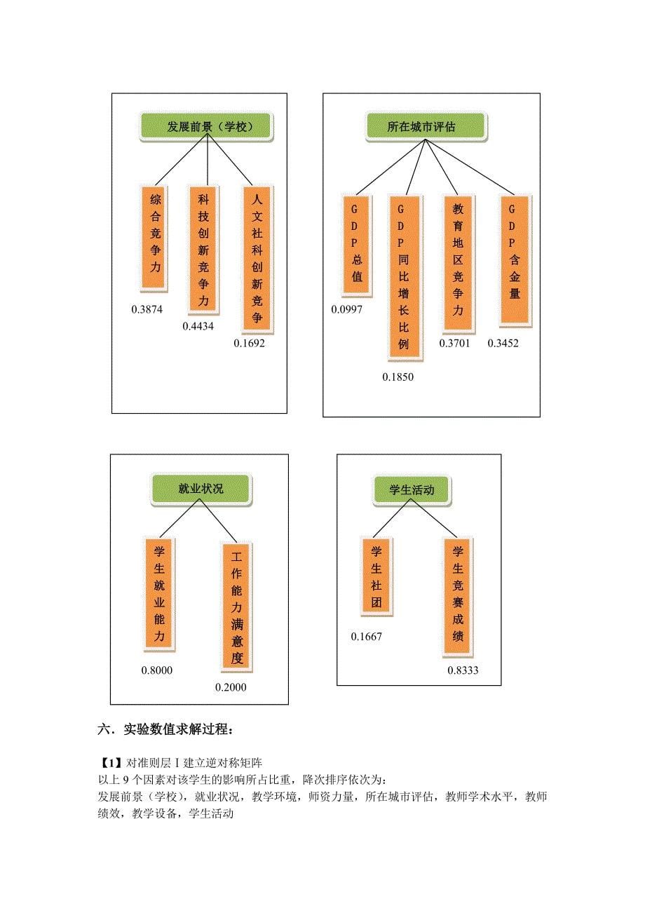 数学建模实验报告层次分析法高考志愿填报_第5页